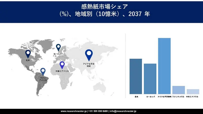 CRRD Thermal Paper Market Survey